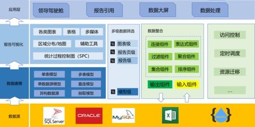 三维天地数据可视化分析平台助力企业科学决策,高质量发展